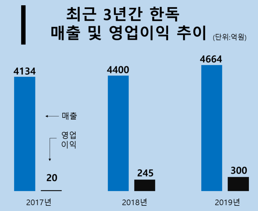 한독.png
