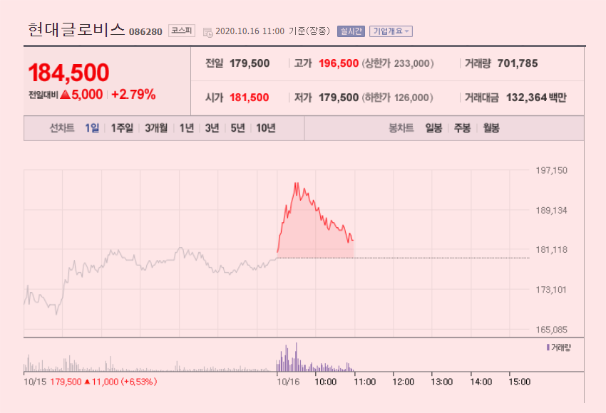 글로비스.png