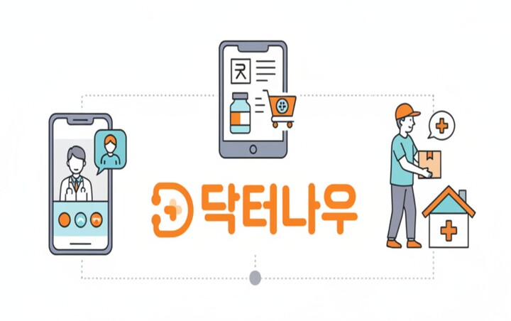 [수상한 닥터나우 (下)] 누적된 적자로 몸살...계속된 투자유치에도 수... - 뉴스 썸네일 이미지