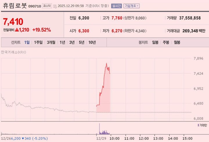 휴림로봇 관련 보도 이미지