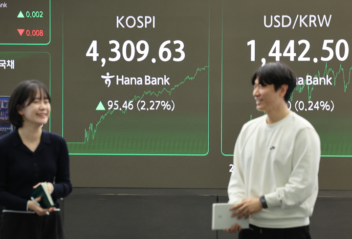 (마감시황) 코스피, 사상 첫 4,300선 돌파...반도체 랠리에 외국인 가세 - 뉴스 썸네일 이미지