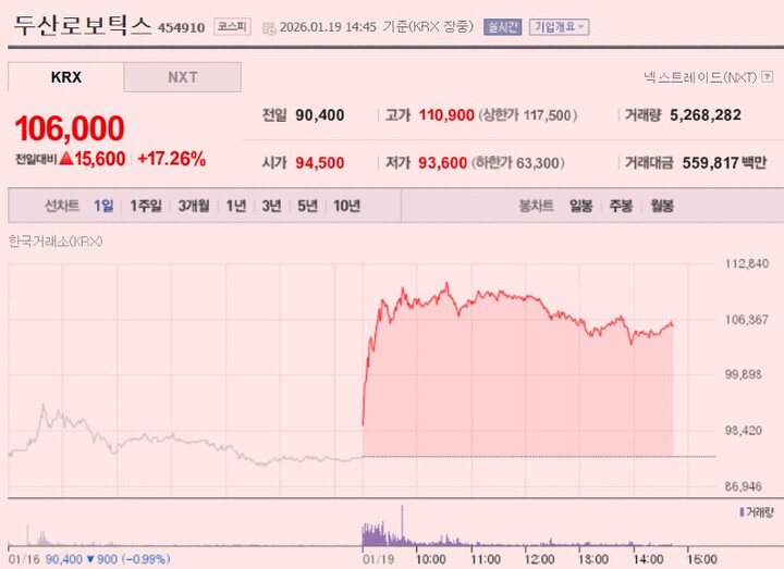 로봇주 강세 관련 이미지