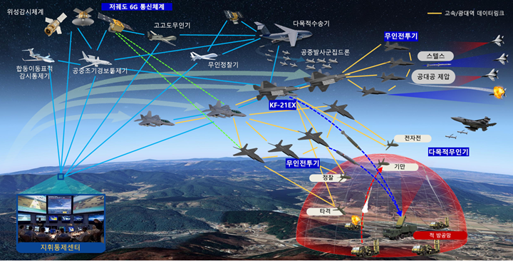 [뉴스 속 무기] KF-21 넘어 '전투 네트워크'로...KAI, 차세대공중전투... - 뉴스 썸네일 이미지