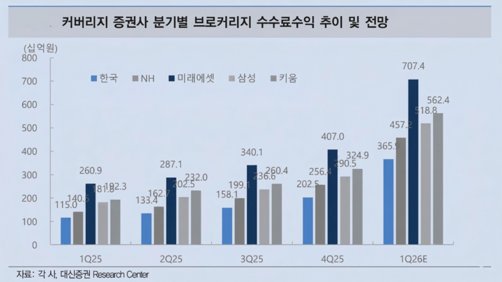 저PBR·밸류업 관련 기사 썸네일
