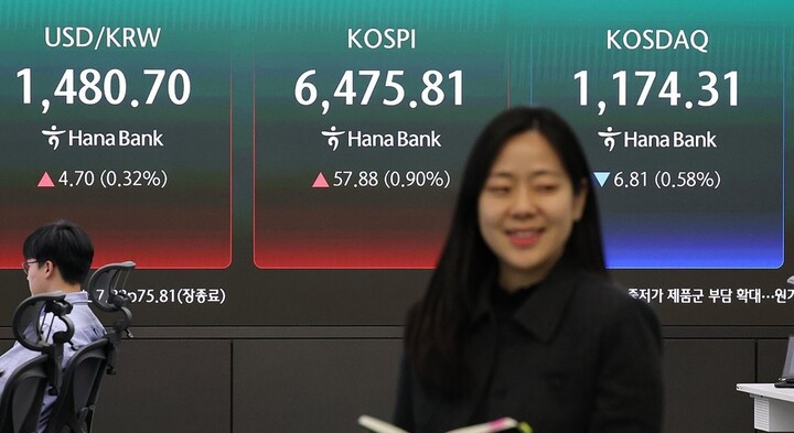 (마감시황) 코스피, 사상 첫 6,500선 돌파 후 6,470선 안착...반도체·전... - 뉴스 썸네일 이미지