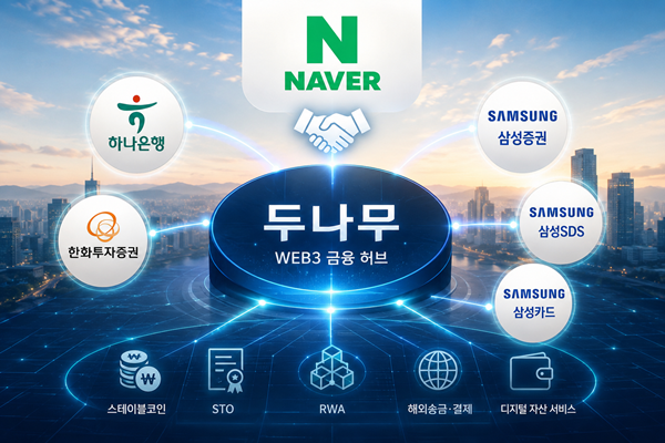 [새 판 짜는 거래소①] 카카오 지우고 금융권 품었다...두나무, 웹3 금융... - 뉴스 썸네일 이미지