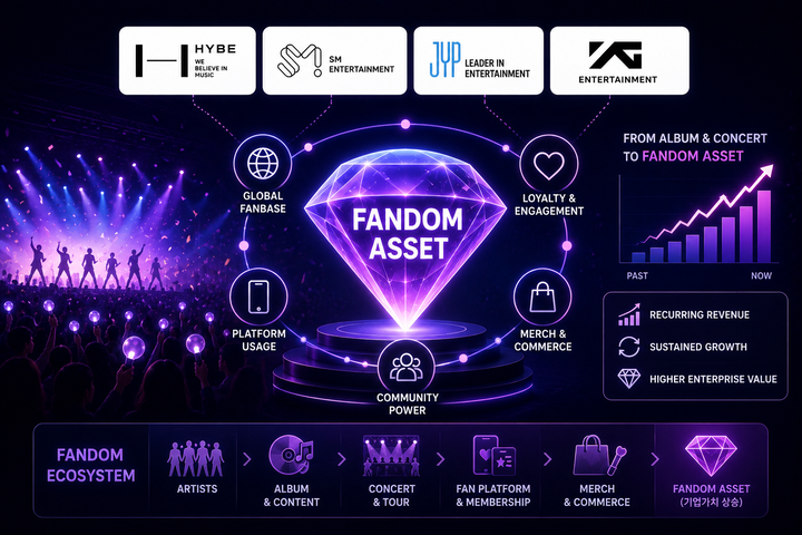 [K팝 비즈니스 대전환④] 콘서트 매진 비밀...하이브·SM·JYP·YG, 엔터株... - 뉴스 썸네일 이미지