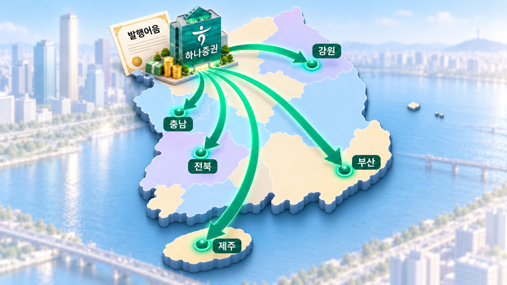 하나증권, 발행어음으로 지역 모험자본 판 키운다 - 뉴스 썸네일 이미지